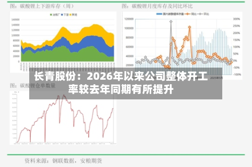 长青股份：2026年以来公司整体开工率较去年同期有所提升-第2张图片