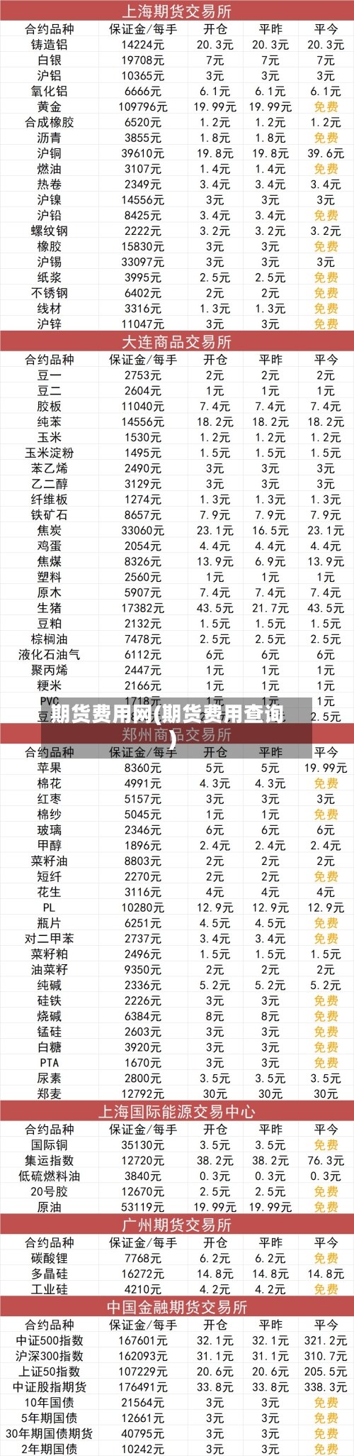 期货费用网(期货费用查询)