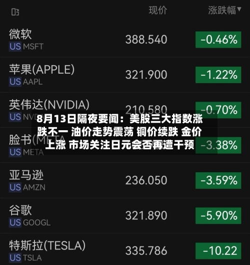 8月13日隔夜要闻：美股三大指数涨跌不一 油价走势震荡 铜价续跌 金价上涨 市场关注日元会否再遭干预-第2张图片