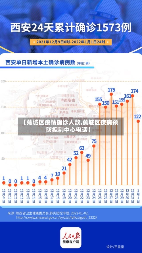 【蕉城区疫情确诊人数,蕉城区疾病预防控制中心电话】