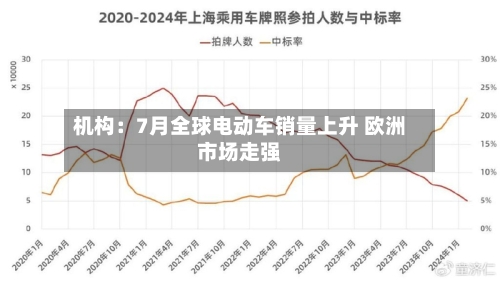 机构：7月全球电动车销量上升 欧洲市场走强-第3张图片