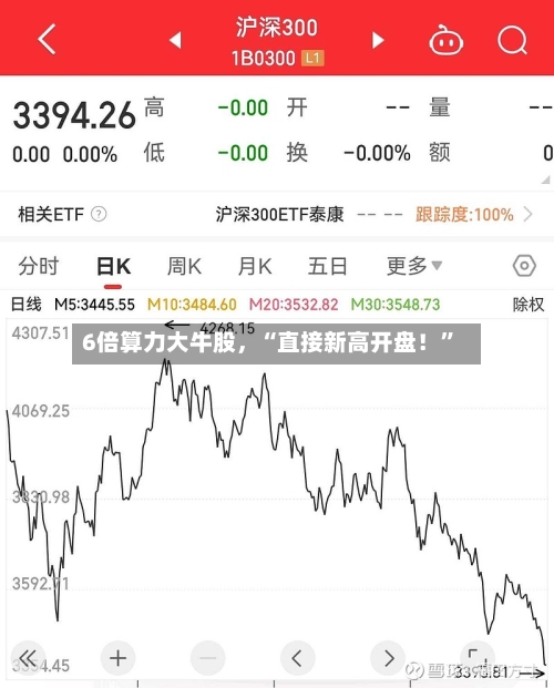 6倍算力大牛股，“直接新高开盘！”-第3张图片