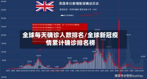 全球每天确诊人数排名/全球新冠疫情累计确诊排名榜-第2张图片