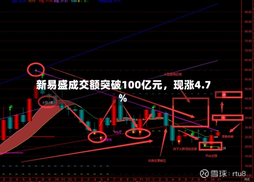 新易盛成交额突破100亿元，现涨4.7%
