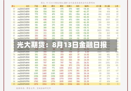 光大期货：8月13日金融日报-第1张图片