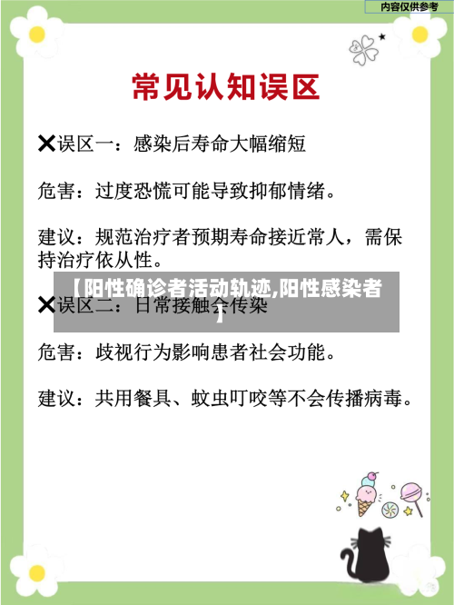 【阳性确诊者活动轨迹,阳性感染者】
