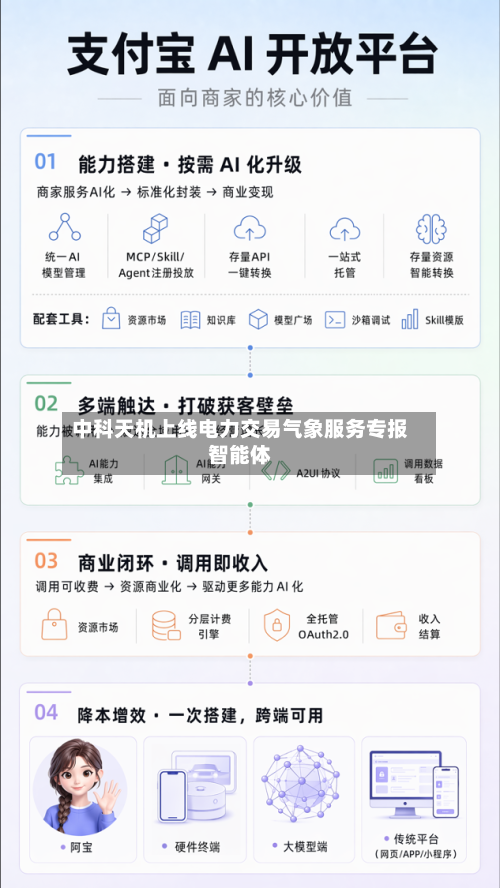 中科天机上线电力交易气象服务专报智能体-第2张图片