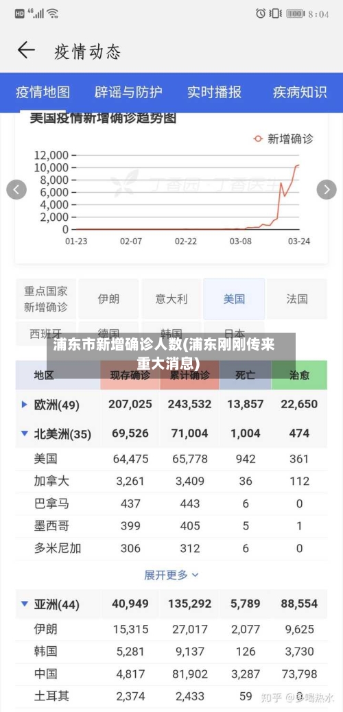 浦东市新增确诊人数(浦东刚刚传来重大消息)-第3张图片