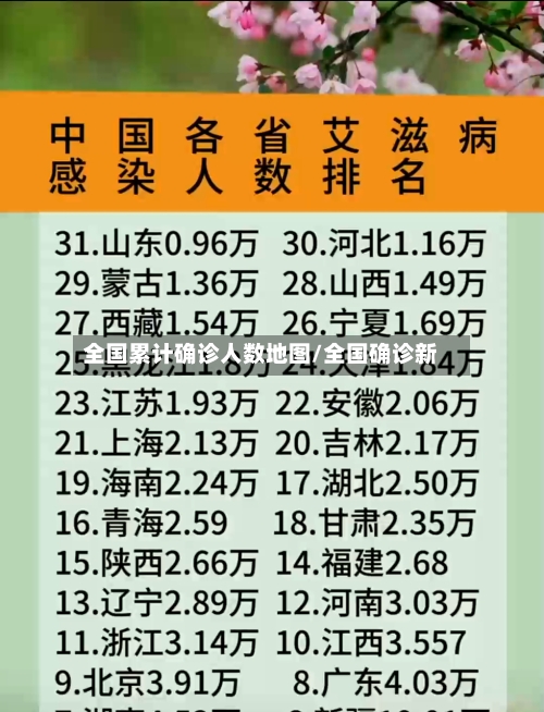全国累计确诊人数地图/全国确诊新