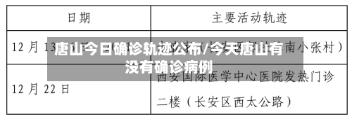 唐山今日确诊轨迹公布/今天唐山有没有确诊病例