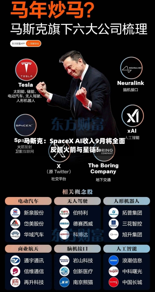 马斯克：SpaceX AI收入9月将全面反超火箭与星链！