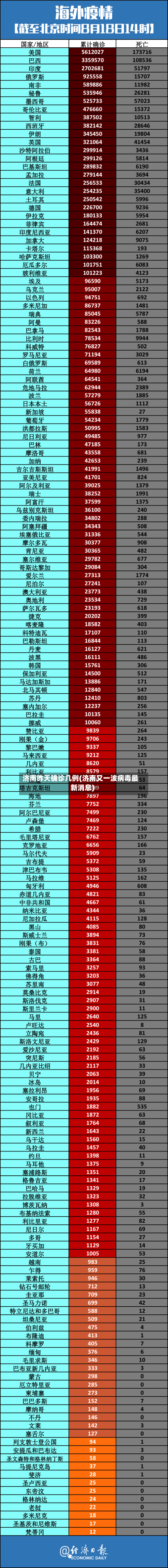 济南昨天确诊几例(济南又一波病毒最新消息)