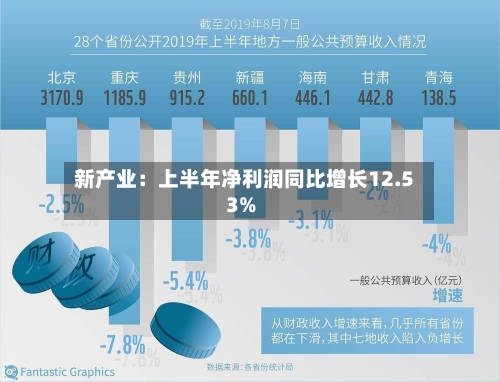 新产业：上半年净利润同比增长12.53%-第2张图片