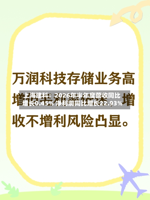 上海建科：2026年半年度营收同比增长0.45% 净利润同比增长22.93%