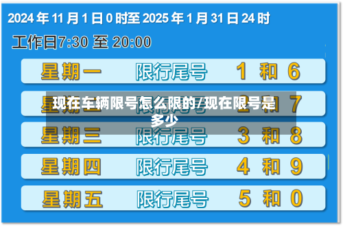 现在车辆限号怎么限的/现在限号是多少-第2张图片