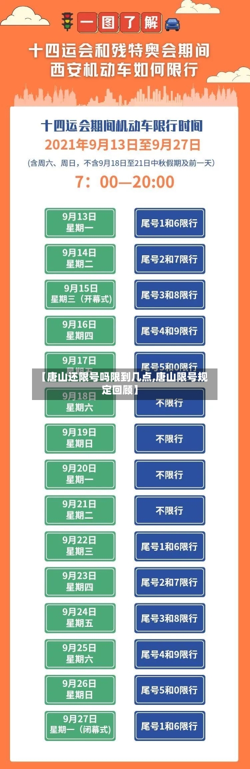 【唐山还限号吗限到几点,唐山限号规定回顾】
