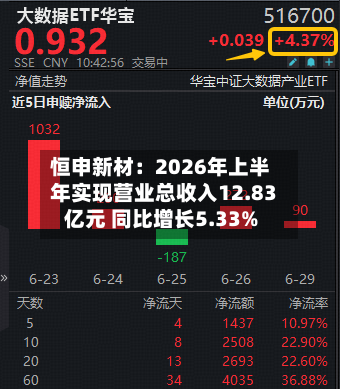 恒申新材：2026年上半年实现营业总收入12.83亿元 同比增长5.33%-第1张图片