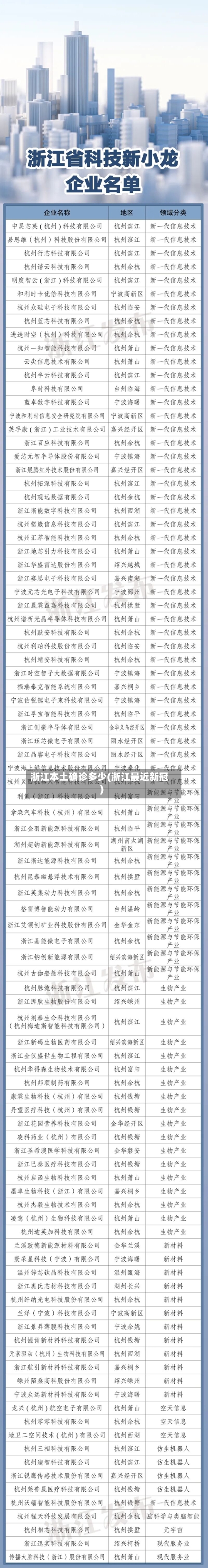 浙江本土确诊多少(浙江最近新冠)-第3张图片