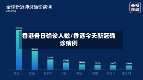 香港各日确诊人数/香港今天新冠确诊病例