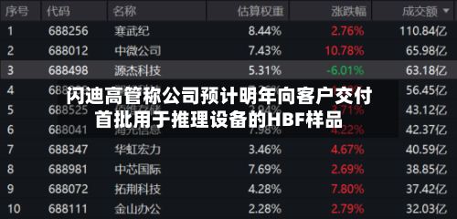 闪迪高管称公司预计明年向客户交付首批用于推理设备的HBF样品