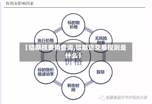 【铝期权费用查询,铝期货交易规则是什么】-第2张图片