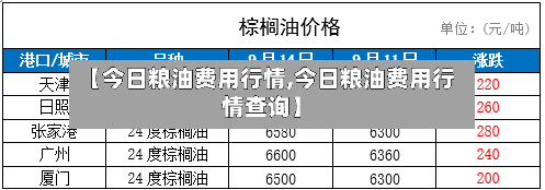 【今日粮油费用行情,今日粮油费用行情查询】