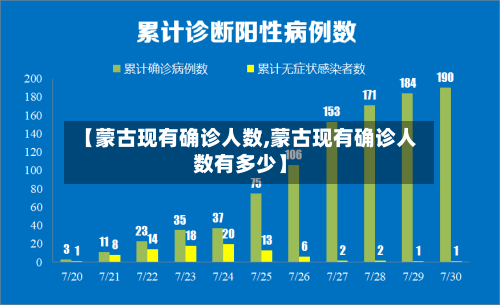 【蒙古现有确诊人数,蒙古现有确诊人数有多少】-第2张图片