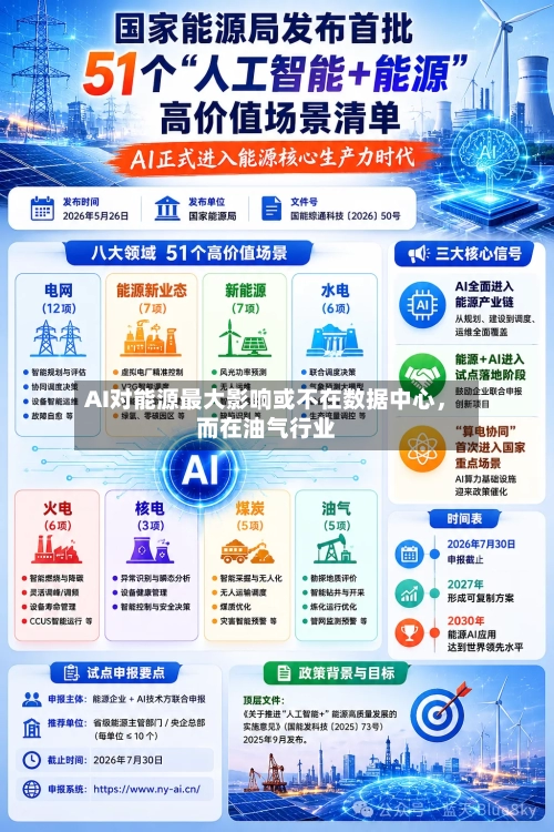 AI对能源最大影响或不在数据中心，而在油气行业-第2张图片