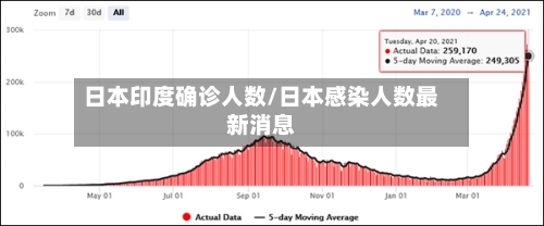 日本印度确诊人数/日本感染人数最新消息-第2张图片