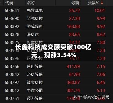 长鑫科技成交额突破100亿元，现涨3.54%-第2张图片