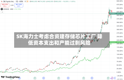 SK海力士考虑合资建存储芯片工厂 降低资本支出和产能过剩风险-第2张图片
