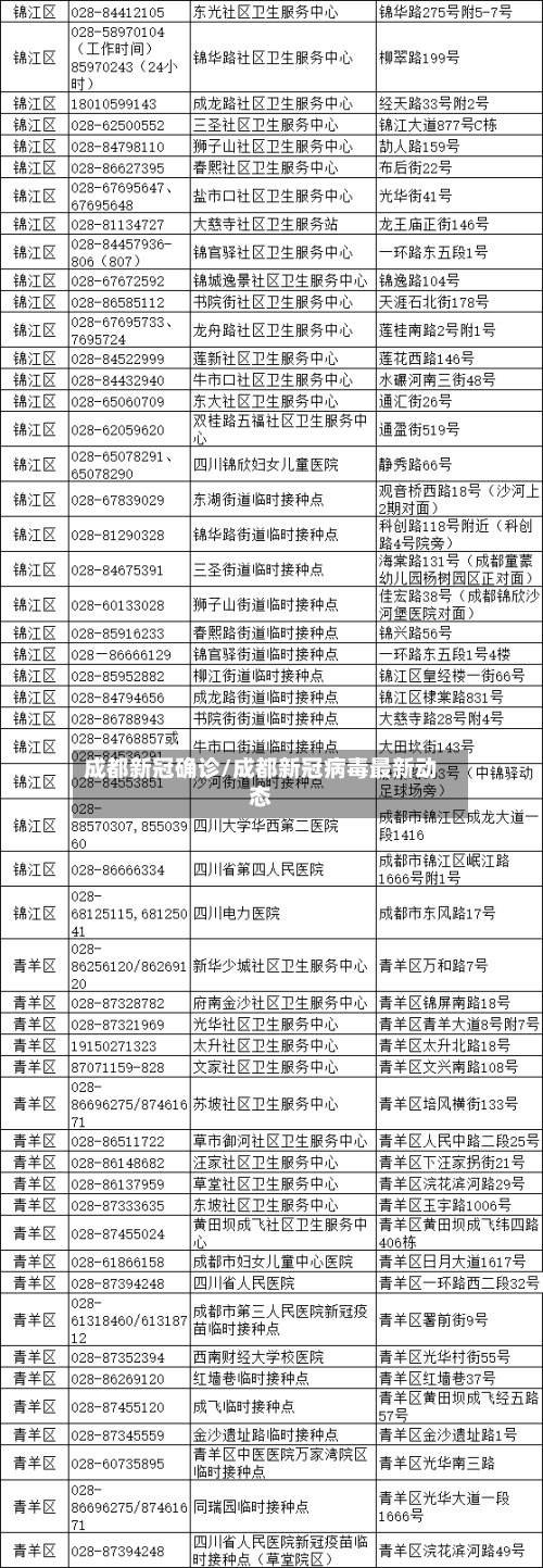 成都新冠确诊/成都新冠病毒最新动态