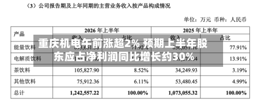 重庆机电午前涨超2% 预期上半年股东应占净利润同比增长约30%-第2张图片