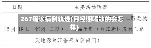 267确诊病例轨迹(月经期喝冰的会怎样)-第2张图片