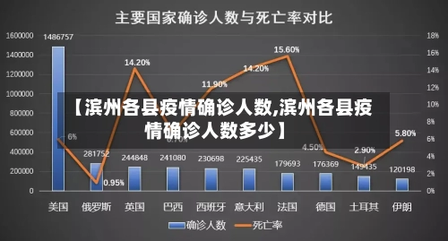 【滨州各县疫情确诊人数,滨州各县疫情确诊人数多少】-第2张图片