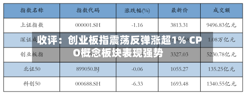 收评：创业板指震荡反弹涨超1% CPO概念板块表现强势-第2张图片