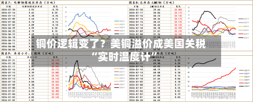 铜价逻辑变了？美铜溢价成美国关税“实时温度计	”-第2张图片