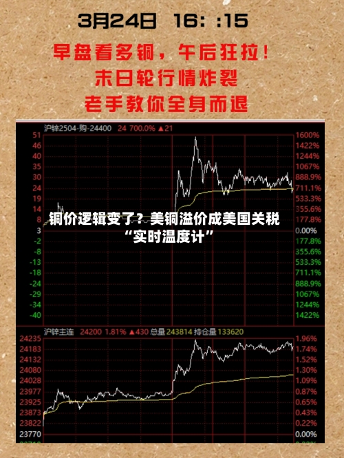 铜价逻辑变了？美铜溢价成美国关税“实时温度计”-第1张图片