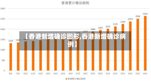 【香港新增确诊图形,香港新增确诊病例】-第2张图片