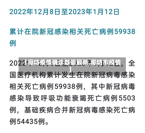 【廊坊疫情确诊数量最新,廊坊市疫情】-第2张图片