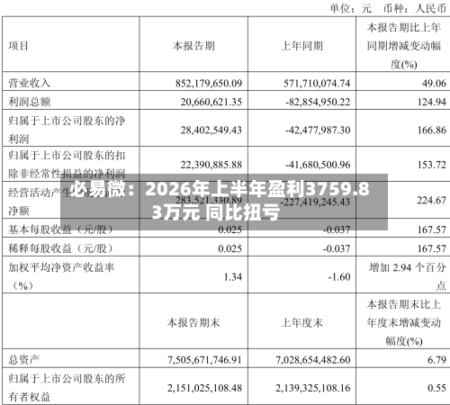 必易微：2026年上半年盈利3759.83万元 同比扭亏-第2张图片