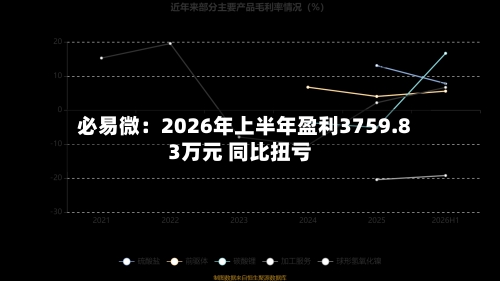 必易微：2026年上半年盈利3759.83万元 同比扭亏-第3张图片