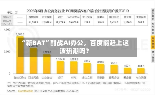 “新BAT”酣战AI办公，百度能赶上这波热潮吗？