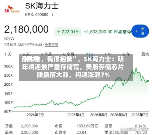 “费用涨太快	，我很抱歉”，SK海力士：明年将迎最严重存储荒，美股存储芯片股盘前大涨	，闪迪涨超7%-第3张图片