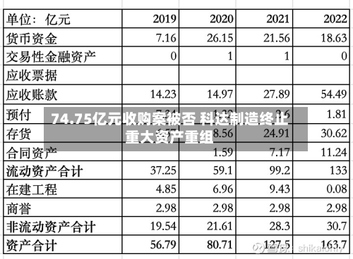 74.75亿元收购案被否 科达制造终止重大资产重组