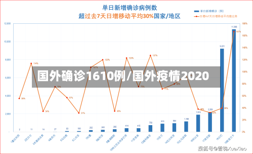 国外确诊1610例/国外疫情2020