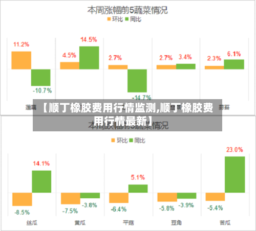 【顺丁橡胶费用行情监测,顺丁橡胶费用行情最新】