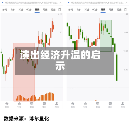 演出经济升温的启示