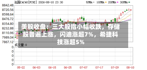 美股收盘：三大股指小幅收跌，存储股普遍上涨，闪迪涨超7%，希捷科技涨超5%
