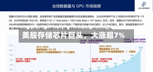 美股存储芯片巨头，大涨超7%-第2张图片